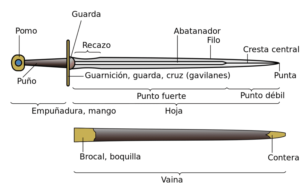 partes espada vikinga